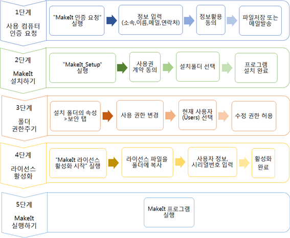 그림입니다.
원본 그림의 이름: CLP000026a40001.bmp
원본 그림의 크기: 가로 962pixel, 세로 792pixel