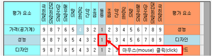 그림입니다.
원본 그림의 이름: CLP00000cf80007.bmp
원본 그림의 크기: 가로 583pixel, 세로 155pixel