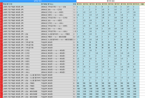 그림입니다.
원본 그림의 이름: CLP000003280011.bmp
원본 그림의 크기: 가로 858pixel, 세로 579pixel