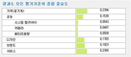 그림입니다.
원본 그림의 이름: CLP00002bd80005.bmp
원본 그림의 크기: 가로 525pixel, 세로 229pixel