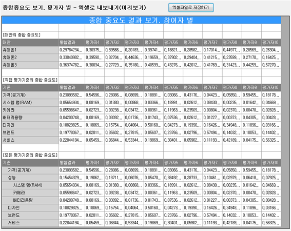 그림입니다.
원본 그림의 이름: CLP00002b5c0009.bmp
원본 그림의 크기: 가로 890pixel, 세로 707pixel