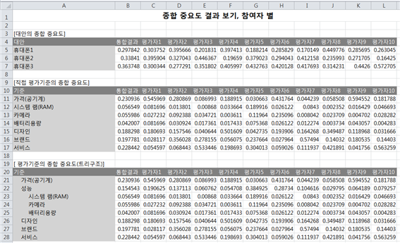 그림입니다.
원본 그림의 이름: CLP00002a980003.bmp
원본 그림의 크기: 가로 1078pixel, 세로 657pixel