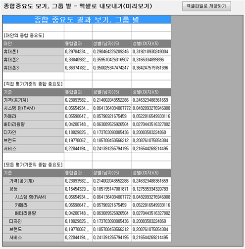 그림입니다.
원본 그림의 이름: CLP00002a980006.bmp
원본 그림의 크기: 가로 695pixel, 세로 708pixel