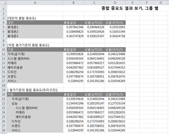 그림입니다.
원본 그림의 이름: CLP00002a980007.bmp
원본 그림의 크기: 가로 829pixel, 세로 657pixel