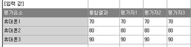그림입니다.
원본 그림의 이름: CLP00002a980018.bmp
원본 그림의 크기: 가로 484pixel, 세로 121pixel