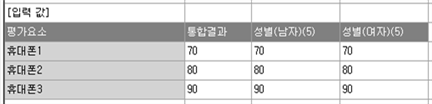 그림입니다.
원본 그림의 이름: CLP000022ac0007.bmp
원본 그림의 크기: 가로 518pixel, 세로 125pixel