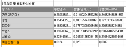 그림입니다.
원본 그림의 이름: CLP000022ac000a.bmp
원본 그림의 크기: 가로 522pixel, 세로 197pixel